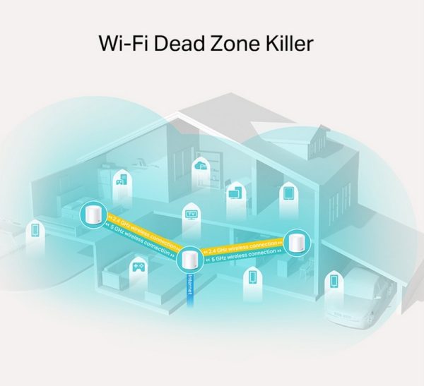 Deco X20 Pack de 2 Mesh TP Link AX1800 Wifi Gigabit - Image 3